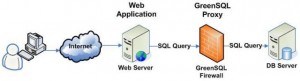 greensql-architecture.preview