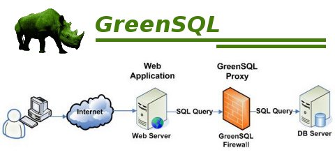 greensql