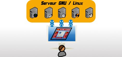 panel admin linux Panel (tableau de bord) dadministration de serveur GNU/Linux