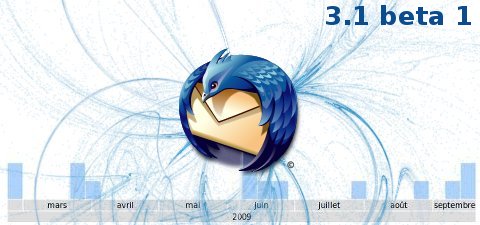 thunderbird3.1b1 Thunderbird 3.1 beta 1 est disponible