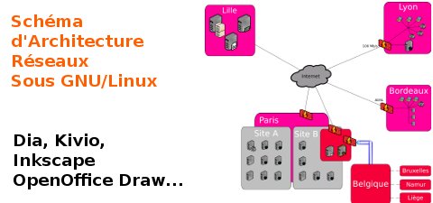 diagramme linux Faire des schémas darchitecture réseau sous GNU/Linux