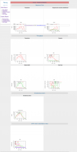 Tsung report graph 153x300 Réaliser des tests de performances de site web avec Tsung