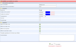 Centreon creation modele courbes 300x185 Supervision de postfix via mailgraph avec le plugin check mailstat.pl via Nagios/Centreon