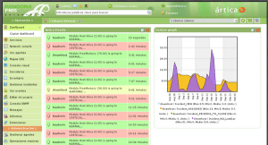 pandorage fms dashboard 300x162 PandoraFMS   Supervision opensource   sort en version 4.0