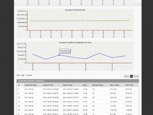 Reportula 1 300x225 Reportula   Interface Web de reporting de ses sauvegardes Bacula