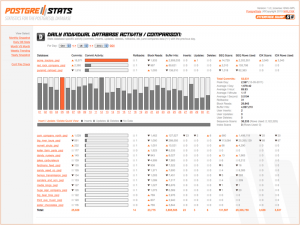 postgrestats daily 300x225 Postgrestats   Collecte de statistiques pour base de données postgresql