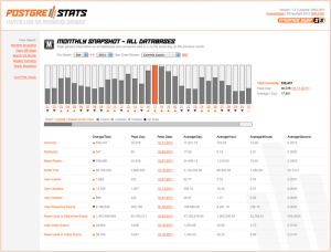 postgrestats monthly 300x228 Postgrestats   Collecte de statistiques pour base de données postgresql