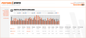 postgrestats vs 300x134 Postgrestats   Collecte de statistiques pour base de données postgresql