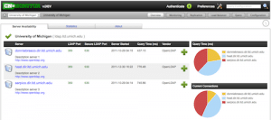 monitor availability 300x133 cn=Monitor supervision de serveurs ldap