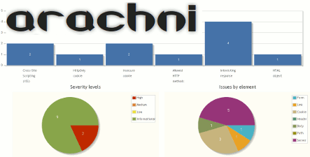 &nbsp; Arachni est application libre sous Ruby permettant de tester la vulnérabilité d&rsquo;application Web via une licence Apache v2 Il est intelligent, il se forme par apprentissage à partir des...