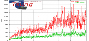 Tsung outils de benchmark multi-protocole